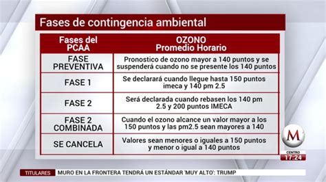 plan de contingencia ambiental